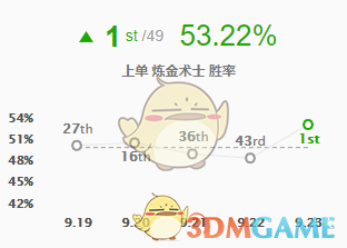《LOL》2020热门英雄介绍