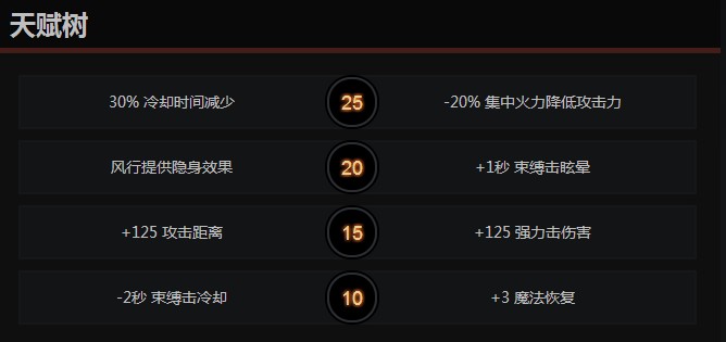 《DOTA2》风行者玩法攻略