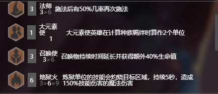 《LOL》云顶之弈S2召唤地狱法阵容安妮站位分析