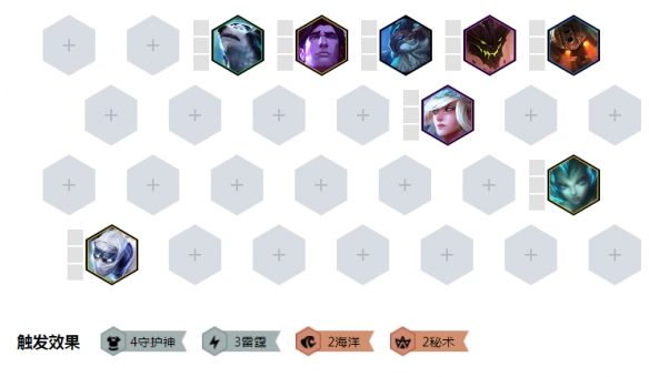 《LOL》云顶之弈S2雷霆秘术守护神阵容劫站位分析