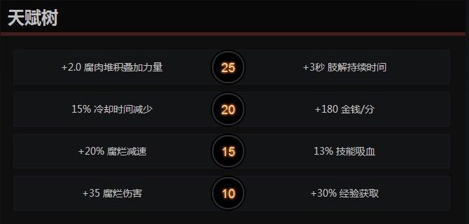 《DOTA2》屠夫玩法攻略