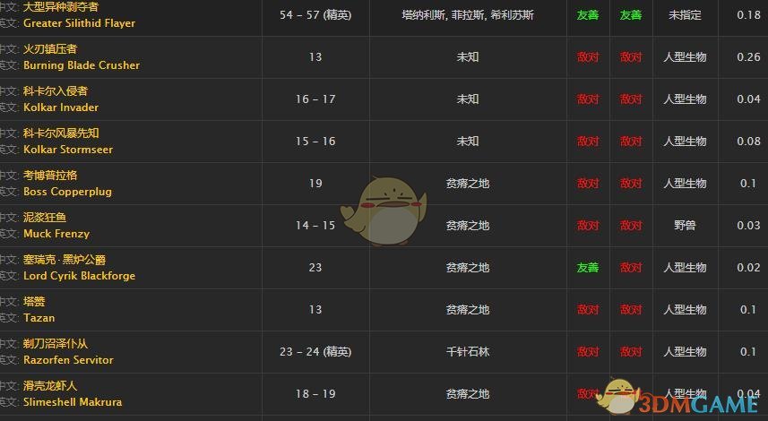 《魔兽世界》增长药剂介绍