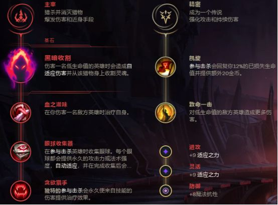 《LOL》无限火力猫咪出装
