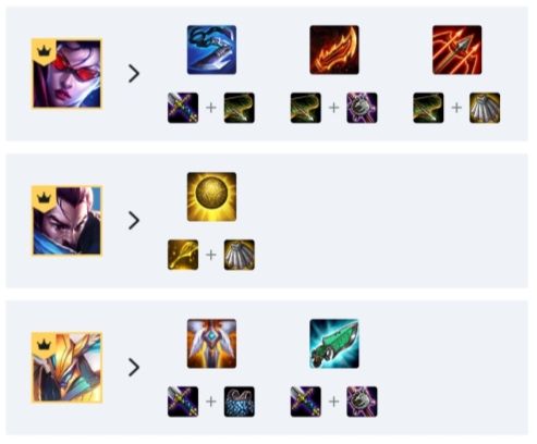 《LOL》云顶之弈9.22狗头站位分析