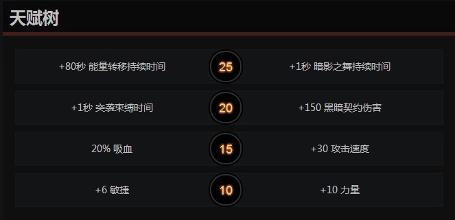 《DOTA2》斯拉克玩法攻略