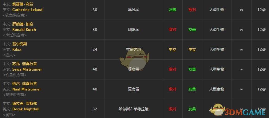 《魔兽世界》刺须鲶鱼介绍