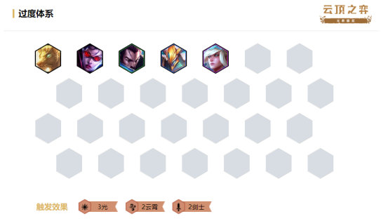 《LOL》云顶之弈6光2云霄阵容攻略