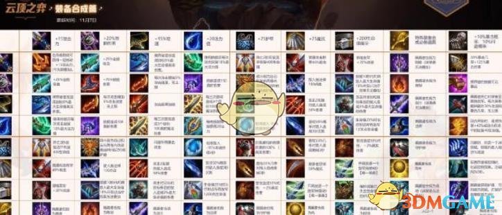 《LOL》云顶之弈沙漠狂战士玩法介绍