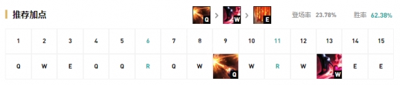 《LOL》S9女枪出装天赋