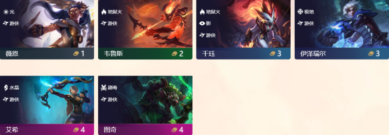《LOL》云顶之弈游侠羁绊介绍