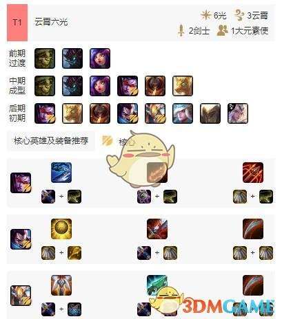 《LOL》云顶之弈云霄光阵容推荐