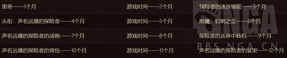 《魔兽世界》8.25版本结束时间介绍