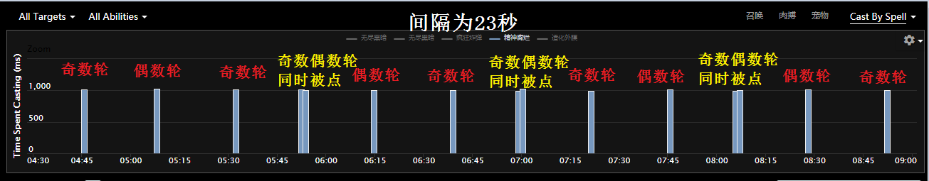 《魔兽世界》8.3H恩佐斯的外壳攻略
