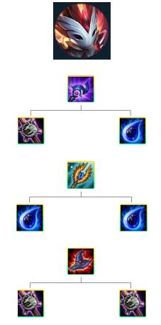 《LOL》云顶之弈S24暗影千珏阵容搭配推荐