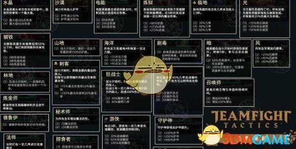 《LOL》云顶之弈秘术海洋流阵容推荐