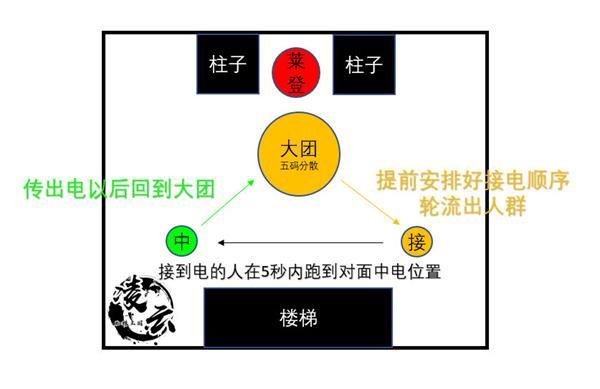 《魔兽世界》8.3虚无者莱登打法攻略