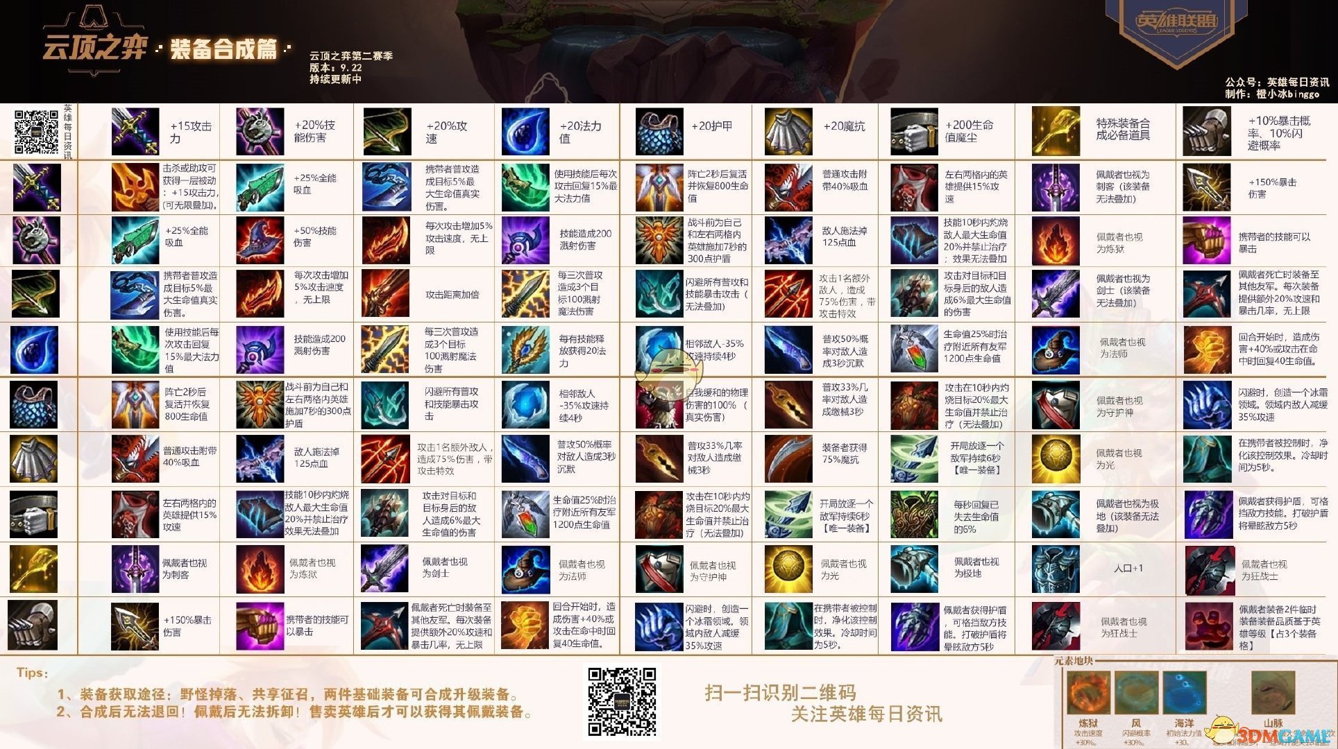 《LOL》云顶之弈9.22装备合成图分享