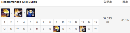 《LOL》9.20盖伦出装推荐
