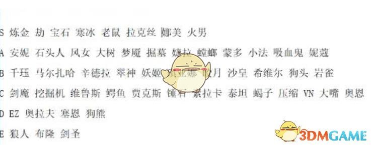 《LOL》云顶之弈9.22阵容排行