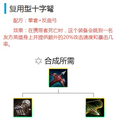 《LOL》云顶之弈9.19版本虚空斗游阵容推荐