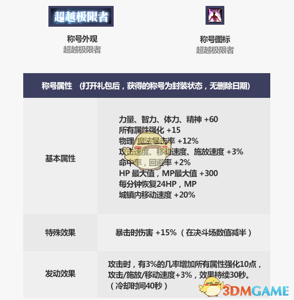 《DNF》2019国庆套男大枪提升率分析