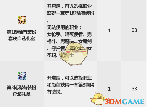 《DNF》2019国庆套漫游提升率分析