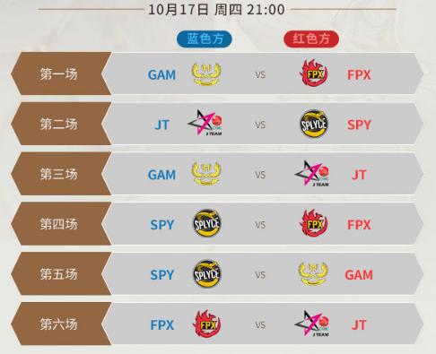 《LOL》S9小组赛全部赛程汇总