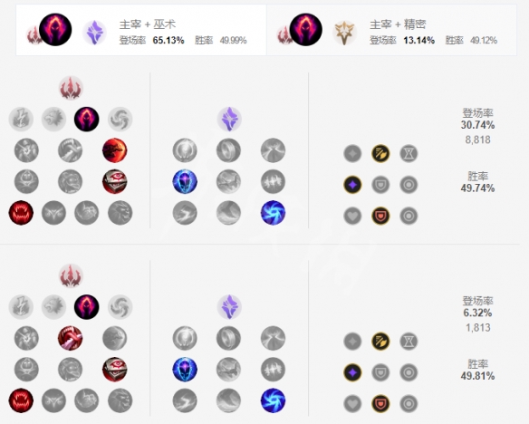 《LOL》AP龙女装备推荐