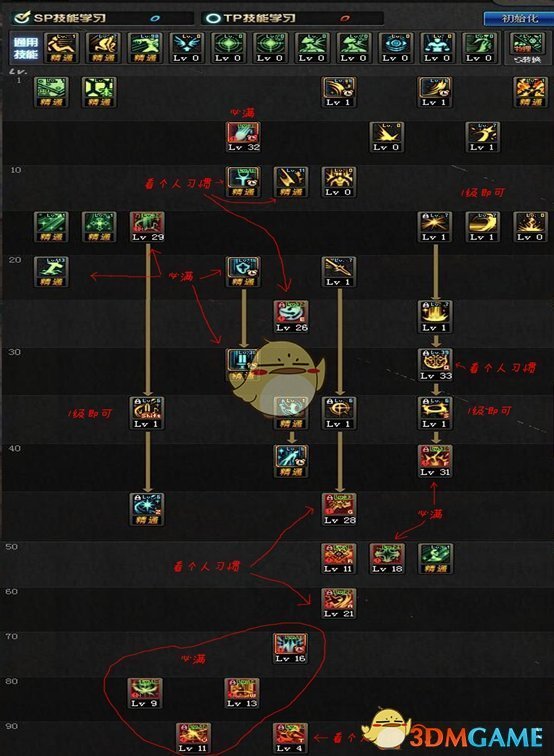 《DNF》9.24奶妈加点推荐