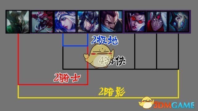 云顶之弈什么英雄厉害