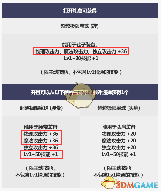 《DNF》2019国庆套漫游提升率分析