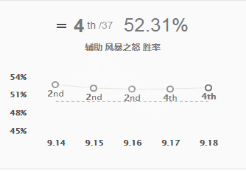 《LOL》9.18版本辅助风女装备推荐