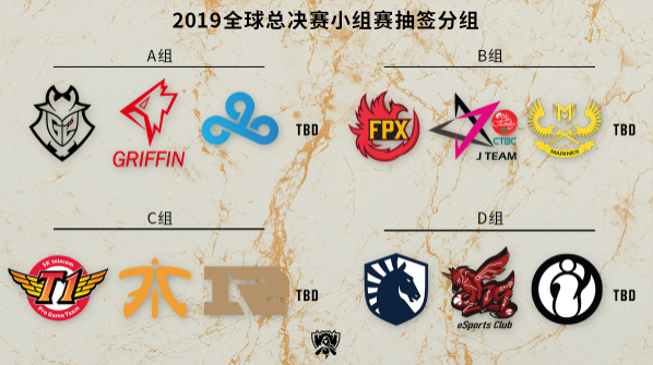 《LOL》2019世界赛抽签分组介绍