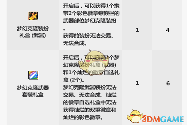 《DNF》2019国庆套男大枪提升率分析