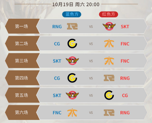 《LOL》S9小组赛全部赛程汇总