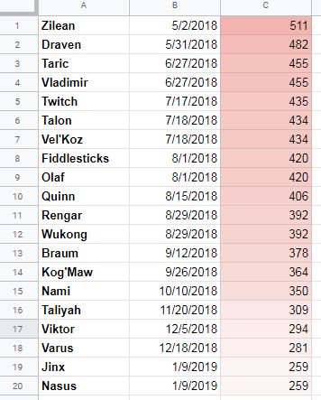 《LOL》9月27日PBE测试服改动汇总