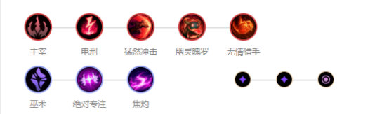 《LOL》9.18版本高胜率中单英雄推荐