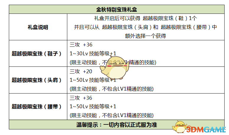 《DNF》2019国庆套宝珠属性预览