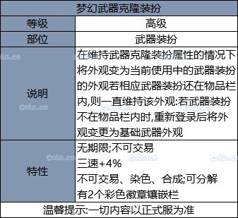《DNF》金秋花篮装扮凭证怎么获得