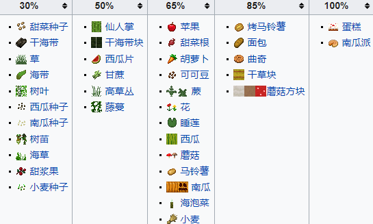 我的世界堆肥器怎么用