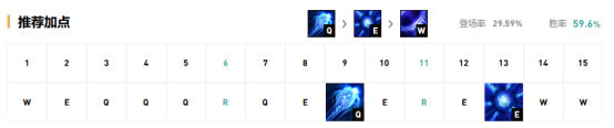 《LOL》9.18版本中单流浪玩法攻略