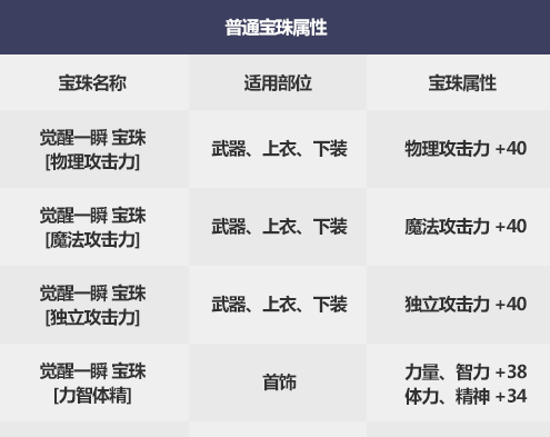 《DNF》2019国庆套宝珠属性介绍