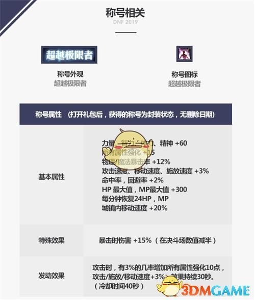 《DNF》2019国庆礼包更新内容汇总