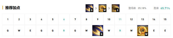 《LOL》9.18版本强势中单推荐