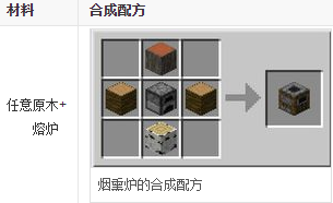 我的世界熏烟炉怎么用