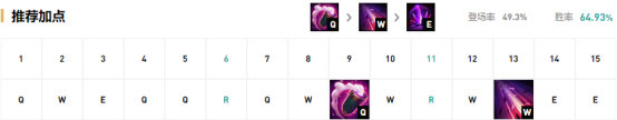 《LOL》9.18版本戏命师出装天赋
