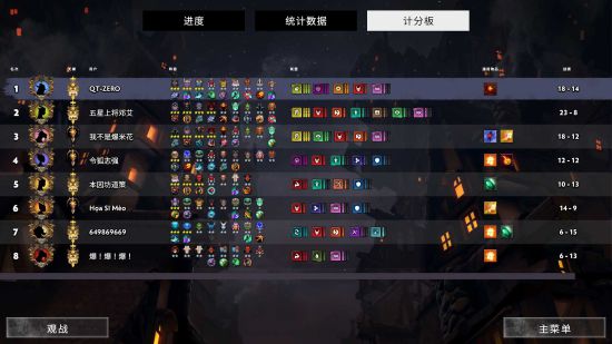 《刀塔霸业》6地精TB吃鸡阵容详解