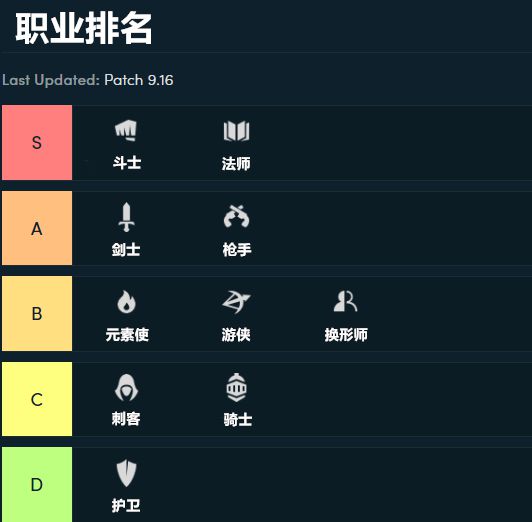 lol自走棋阵容属性