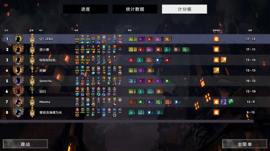 《刀塔霸业》6地精TB吃鸡阵容详解