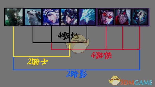 云顶之奕阵容阵容攻略装备